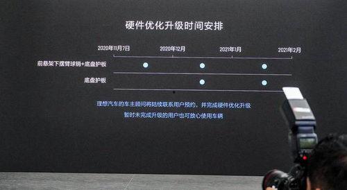 理想最新ota爆料,智能驾驶再升级，安全性能再提升！”