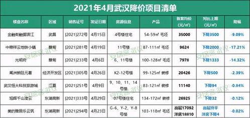 武汉房价最新爆料,涨跌动态与未来趋势一览