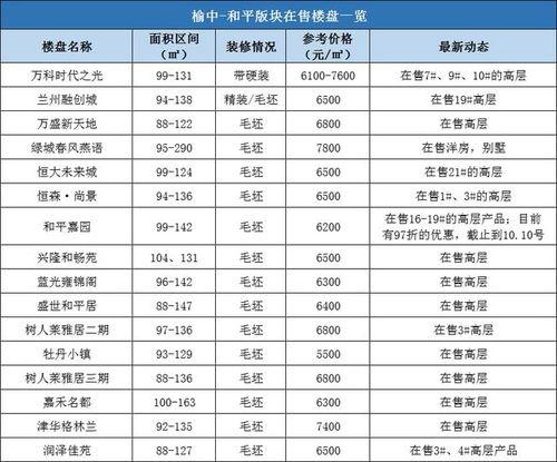 榆中最新爆料,揭秘神秘事件背后的真相