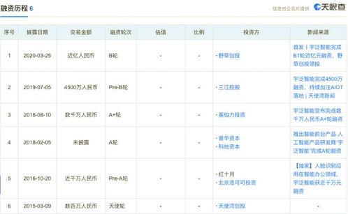 宇泛智能爆料最新消息,揭秘未来智能科技发展趋势